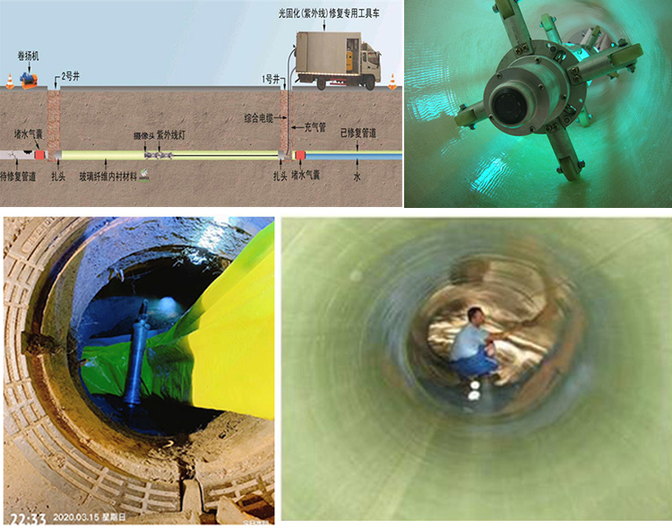 彬村山华侨农场UV-CIPP内衬修复