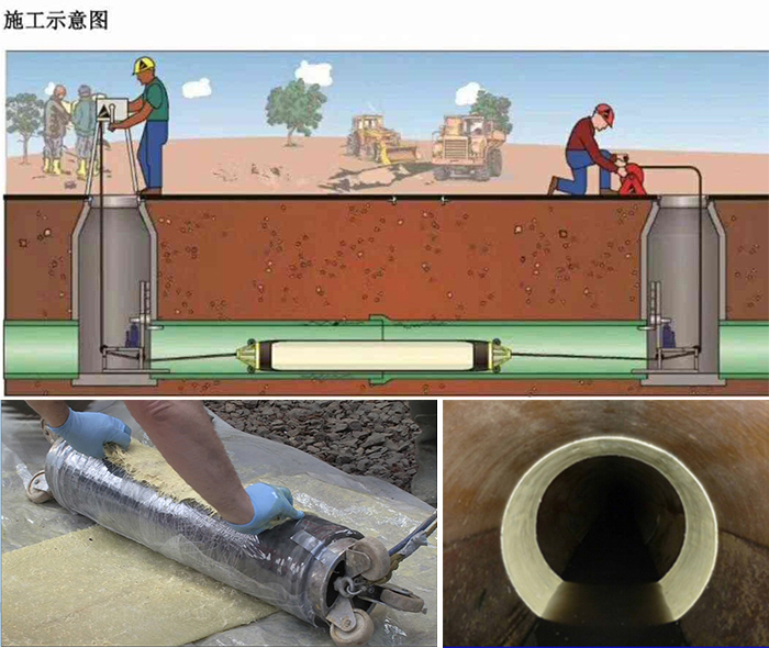彬村山华侨农场管道局部点状修复
